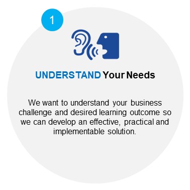 Organization development